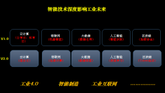<b>所有的贸易模式都将被</b>