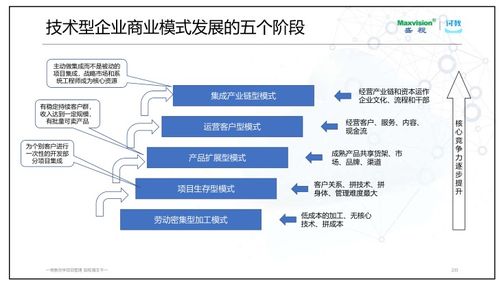 讨教大学 王干一老师亲临企业做项目管理培训 武汉站