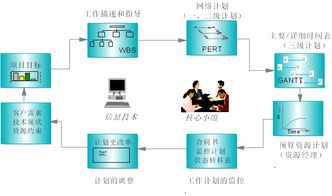 产品和研发项目管理制度设计